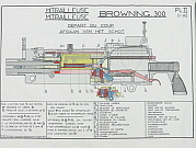 Browning 1919 Training Chart Belgian Military 1947